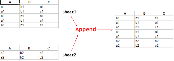 Combine (Append) Tables, Sheets, Files to Merge a Master List