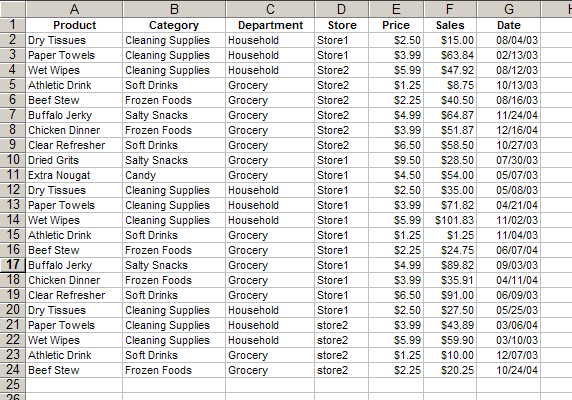 Count of Unique Values - Roll-up / pivot table