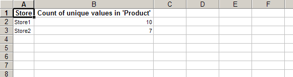 Count of Unique Values - Roll-up / pivot table