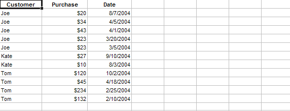 Find & Remove Duplicates - Dedupe Excel Table List