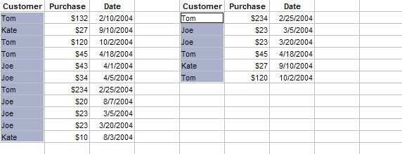 Find & Remove Duplicates - Dedupe Excel Table List