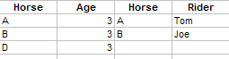 Join (merge) Tables (lists)