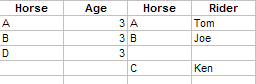 Join (merge) Tables (lists)