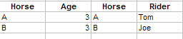 Join (merge) Tables (lists)