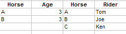 Join (merge) Tables (lists)