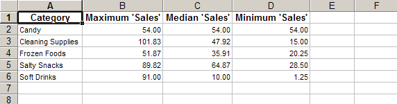 Roll up, pivot table, subtotal - list aggregate summary