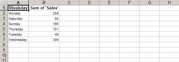 Roll up, pivot table, subtotal - list aggregate summary