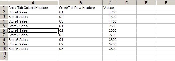 Transpose CrossTab (cross table) to List